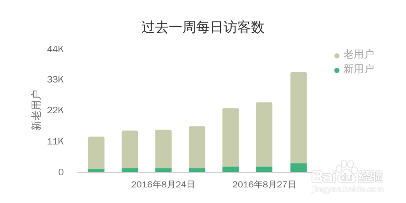 用可视化工具BDP,制作出31种最常见的数据图表