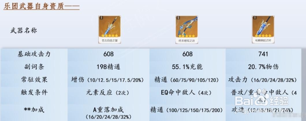原神武器buff西风系列武器团队增益攻略