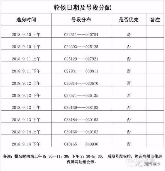 如何申请经济 适用房