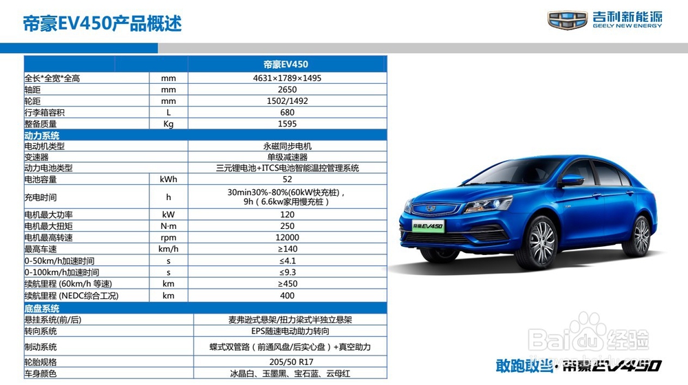 买新能源汽车的流程要注意哪些