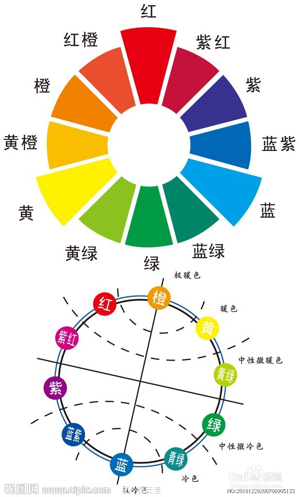 浅谈影楼中PS数码照片的处理技巧