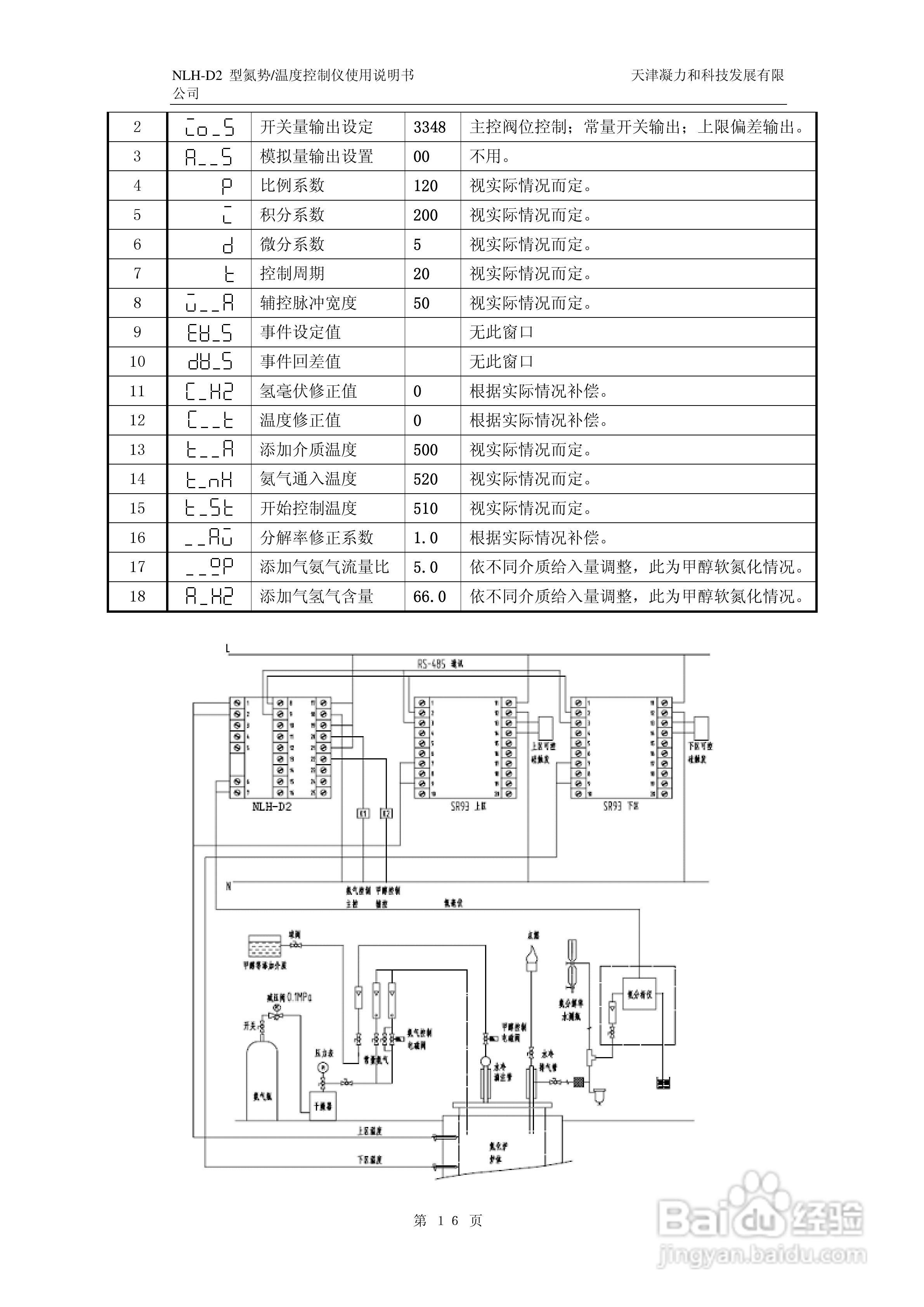 NLH-D2型氮势温度控制仪表使用说明书:[2]