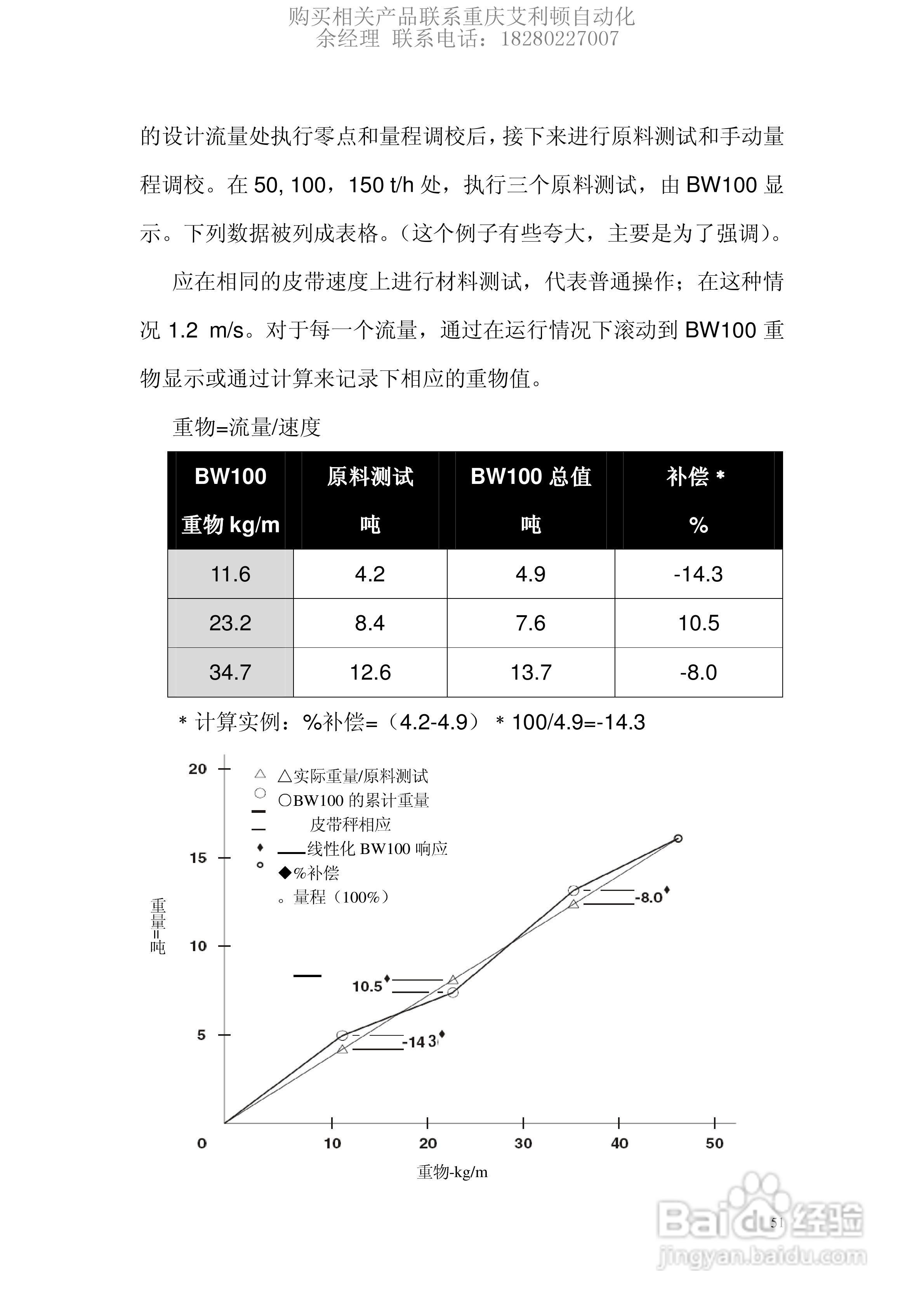 西门子Milltronics BW100积算仪使用说明书:[6]