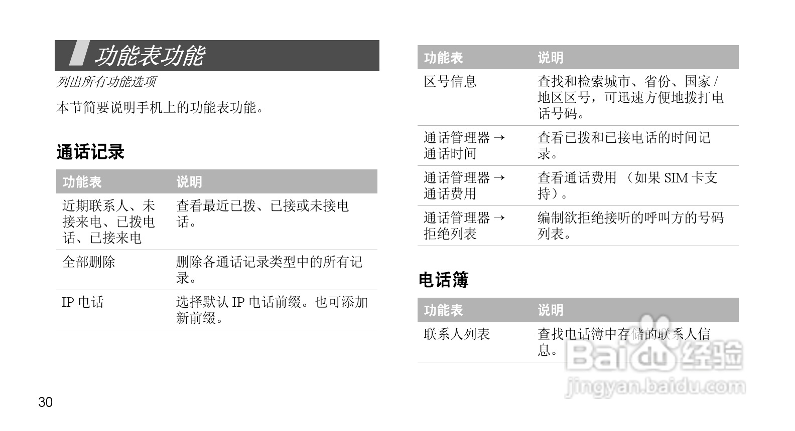 三星SGH-F258手机使用说明书:[4]