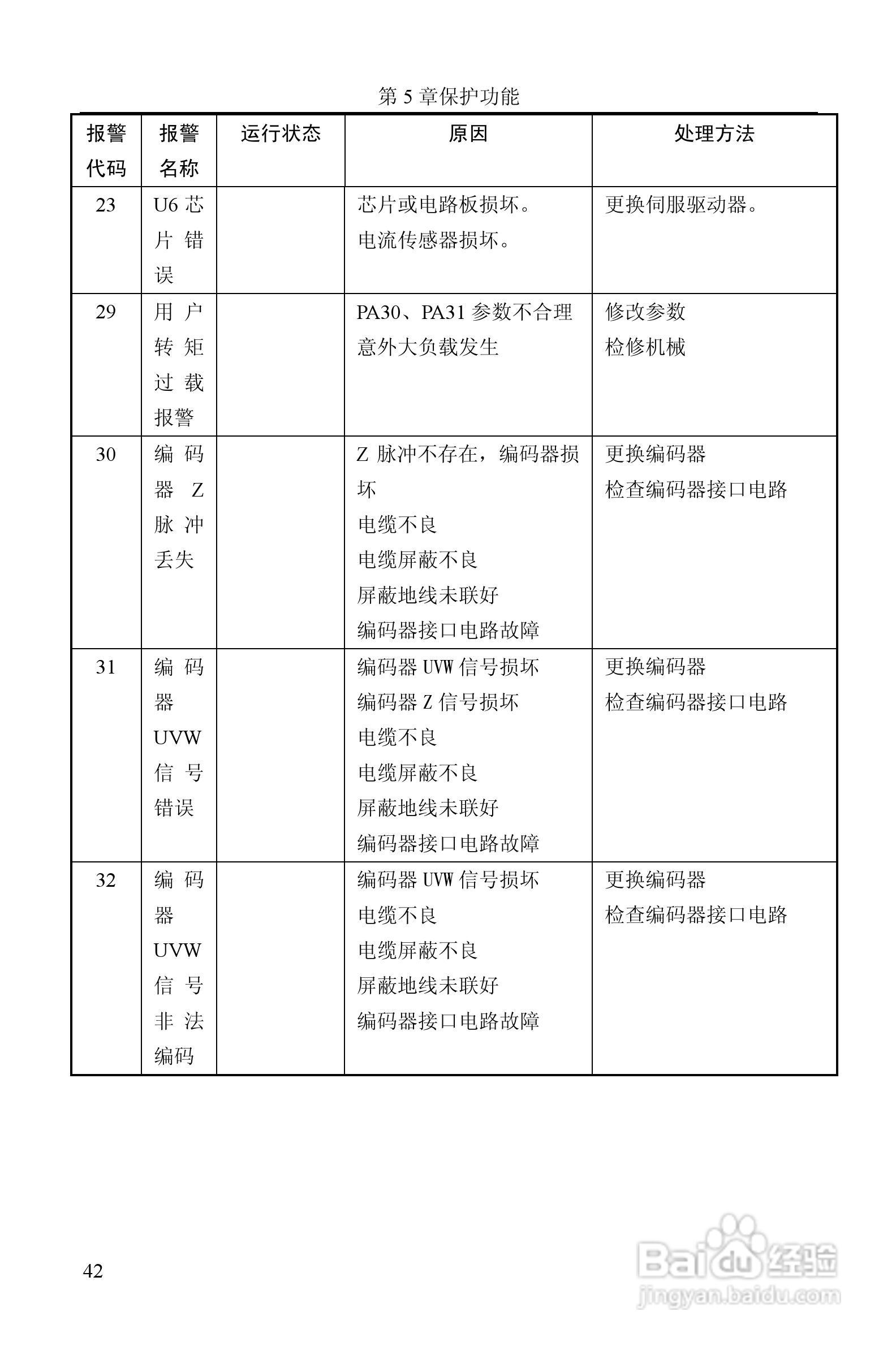 GTAS-30A、50A驱动器说明书:[5]