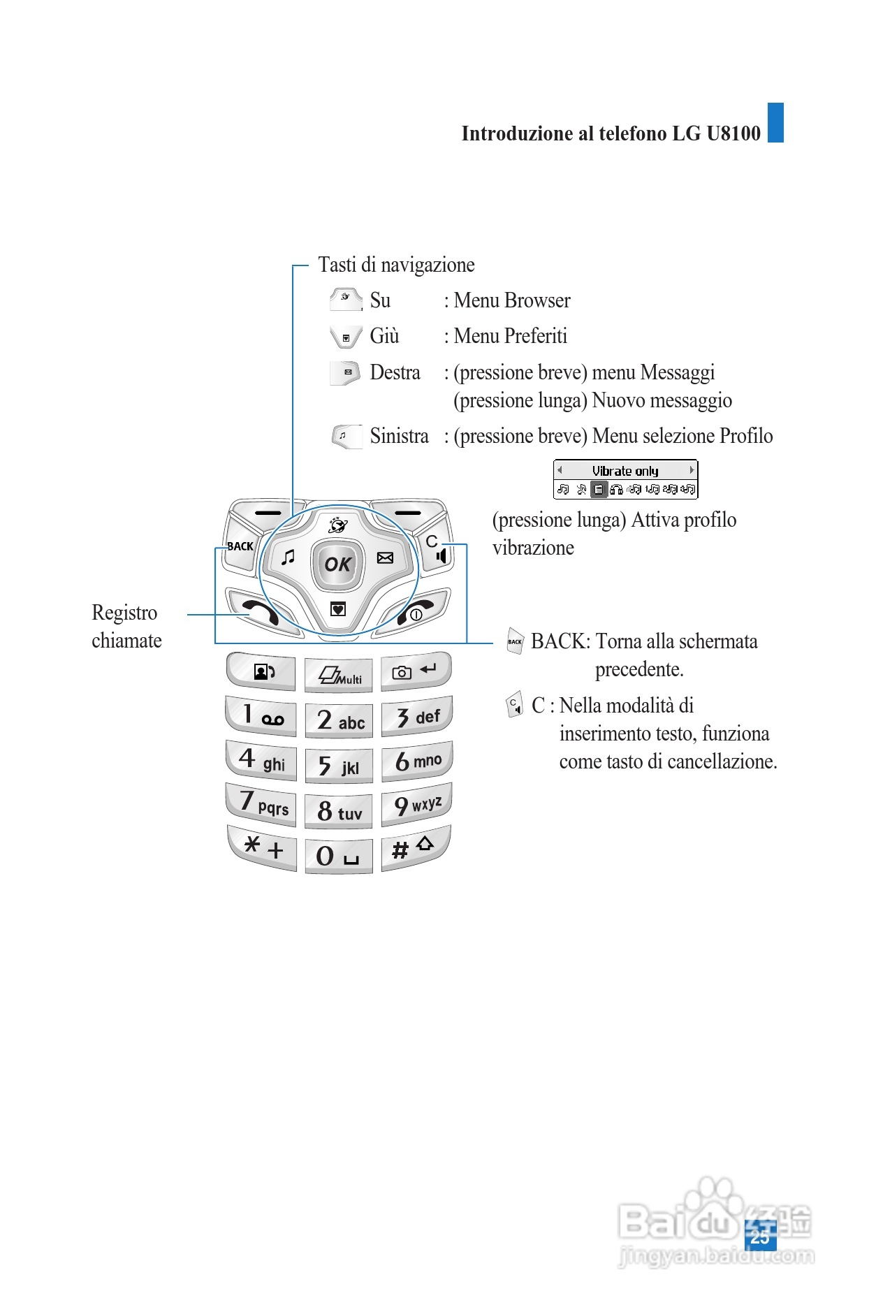 LG U8100手机使用说明书:[3]