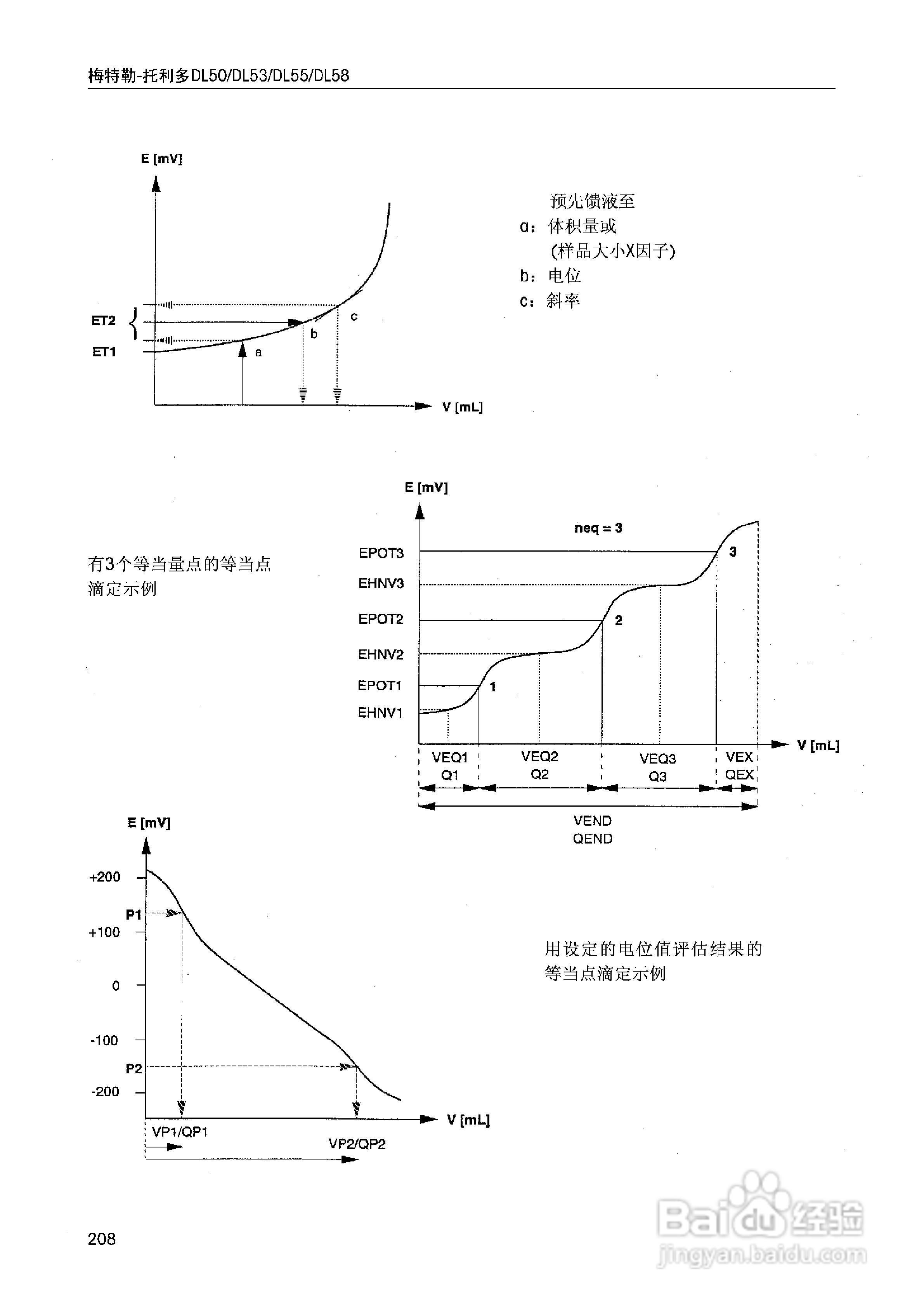 DL5x滴定仪中文说明书:[21]
