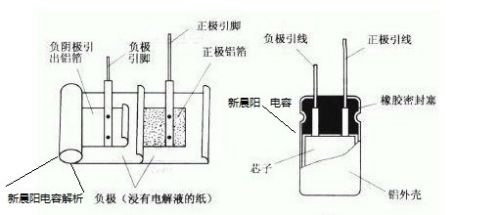 你知道电容器有哪些常见分类吗?