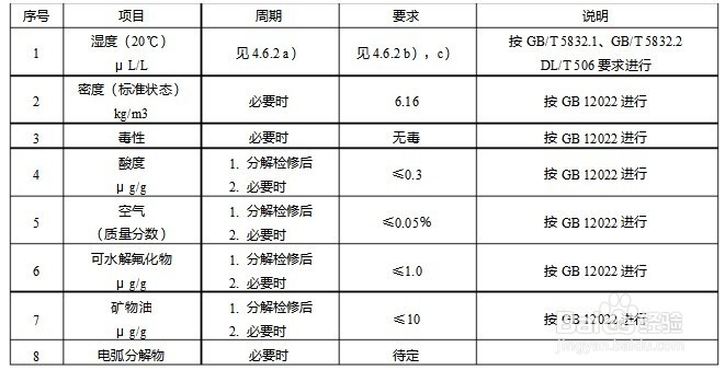 SF6新气验收前要做哪些试验