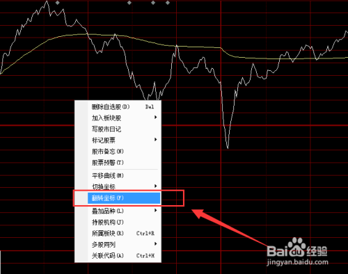 怎样把通达信K线连同副图指标镜像倒转