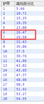 魔兽争霸如何计算护甲的减伤