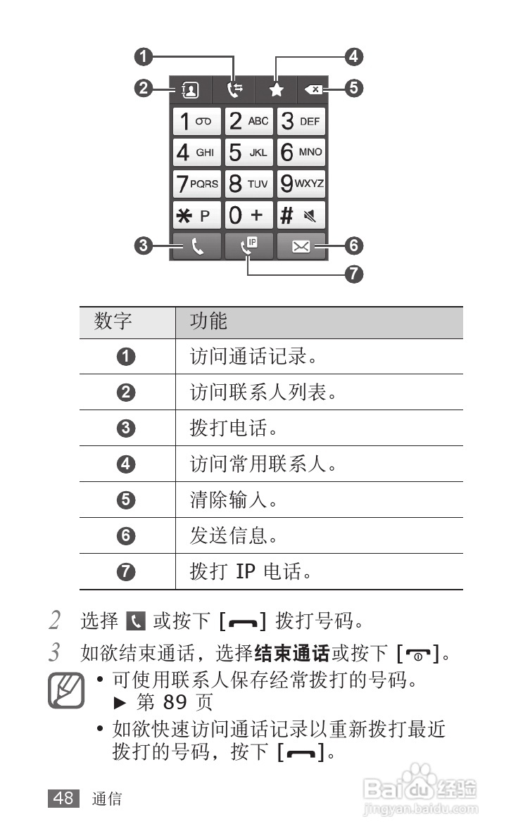 三星SCH-W689手机使用说明书:[5]