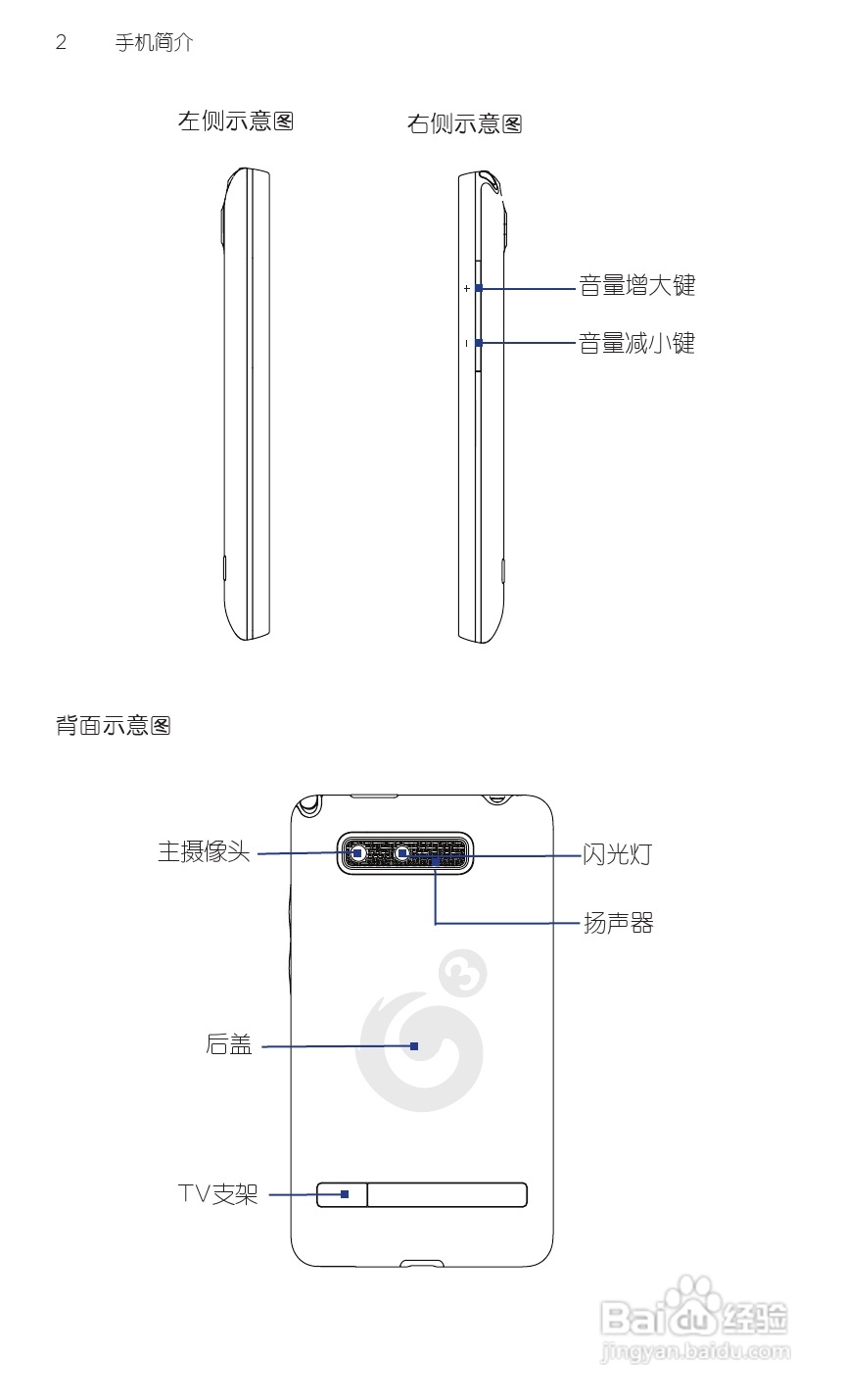 宏达HTC T9188手机使用说明书:[2]