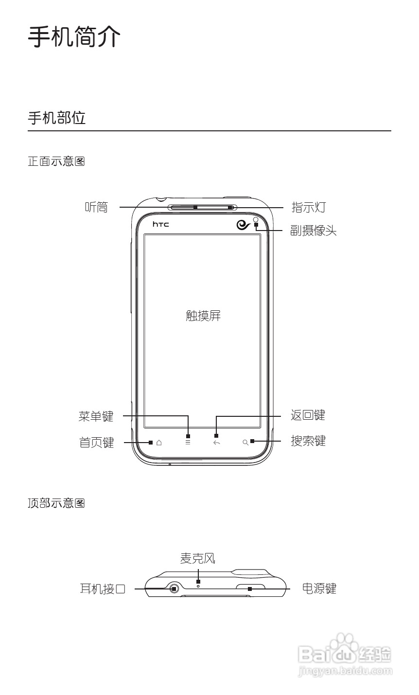 宏达HTC S710d手机使用说明书:[2]