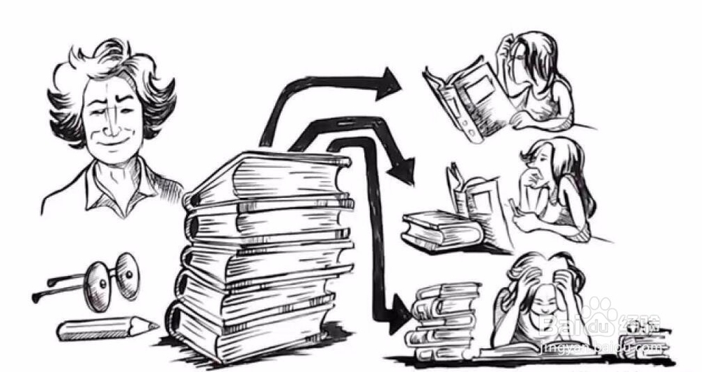 怎样提高阅读效率