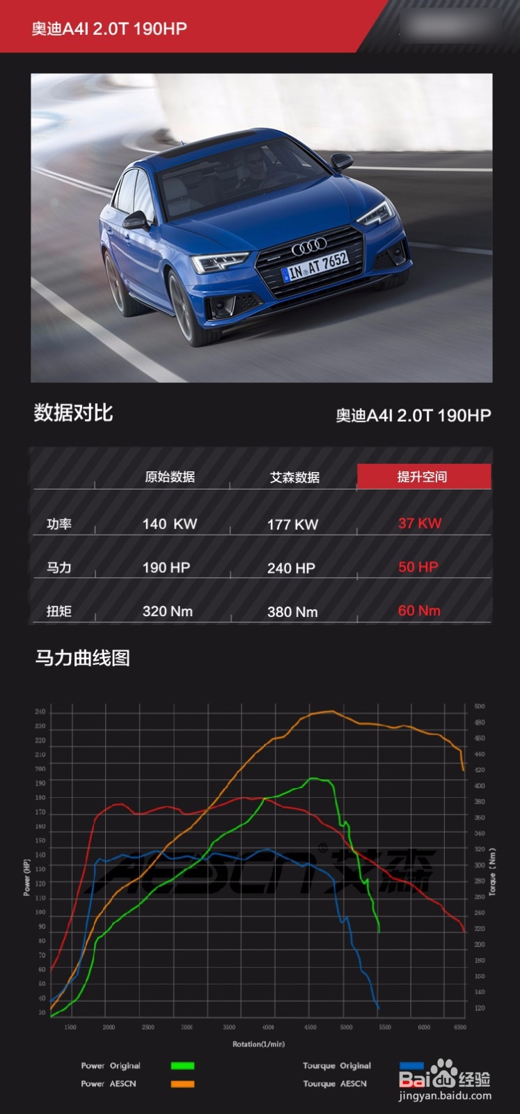 奥迪A4l 40TFSI刷ECU提升动力的方案