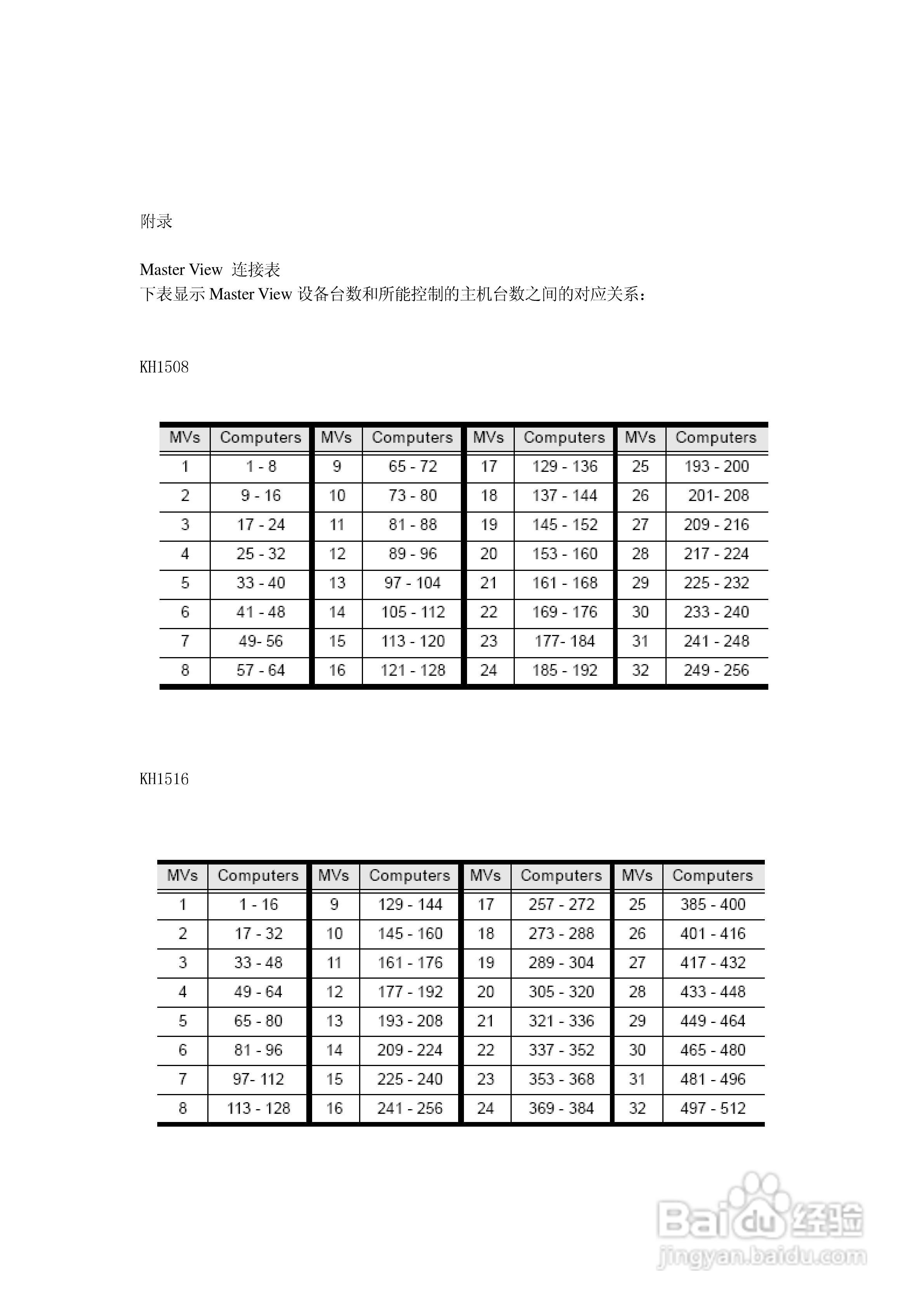 Cat 5 高密度KVM 切换器KH-1508/KH-1516 用户手册:[7]