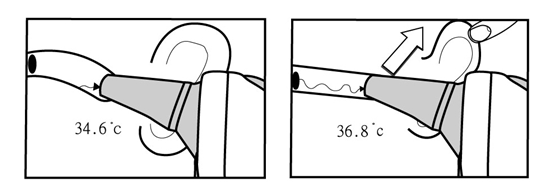 耳温枪额温枪作用及注意事项