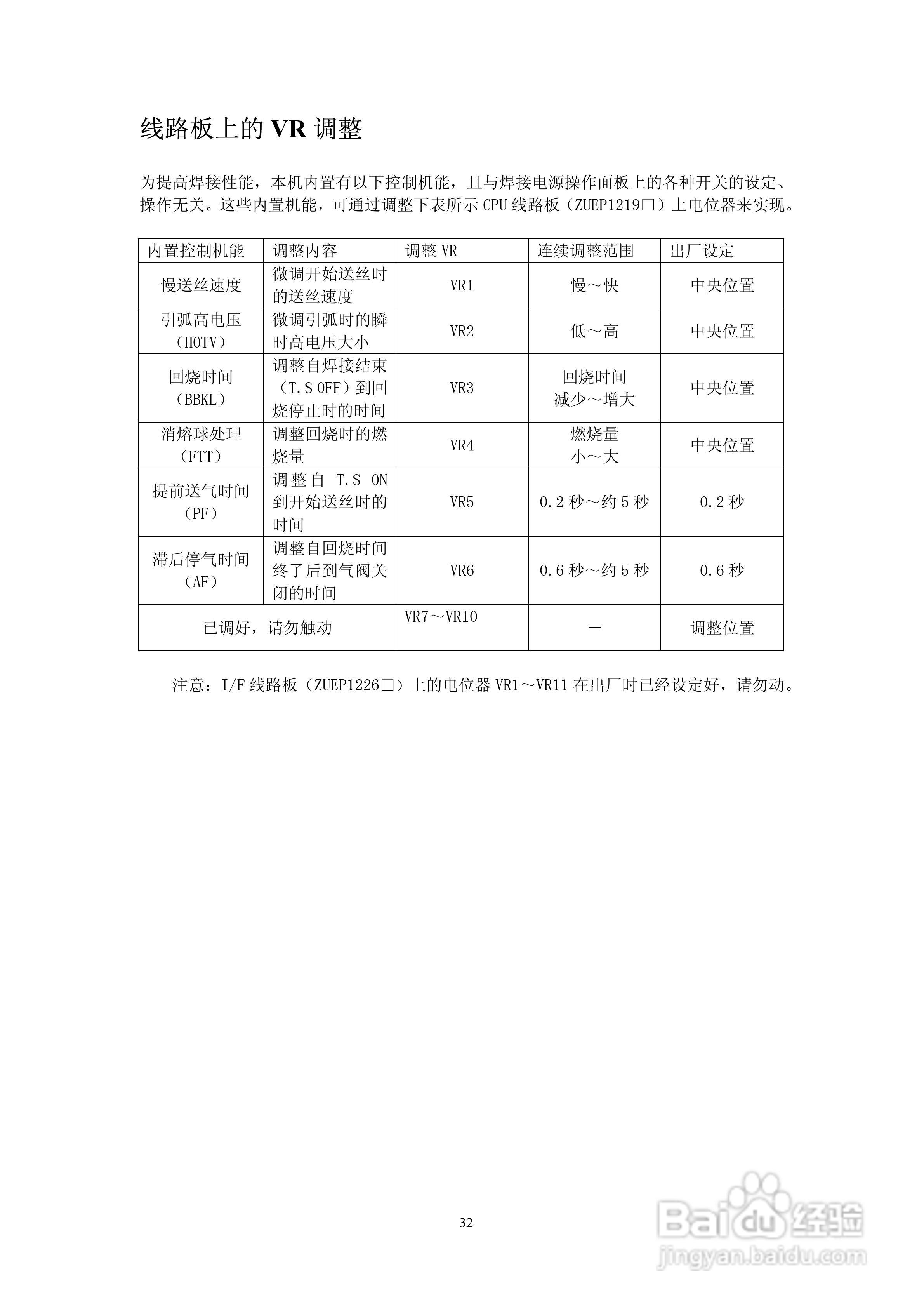 松下逆变式CO2MAG焊机YD-350500RF2HGH使用说明书:[4]