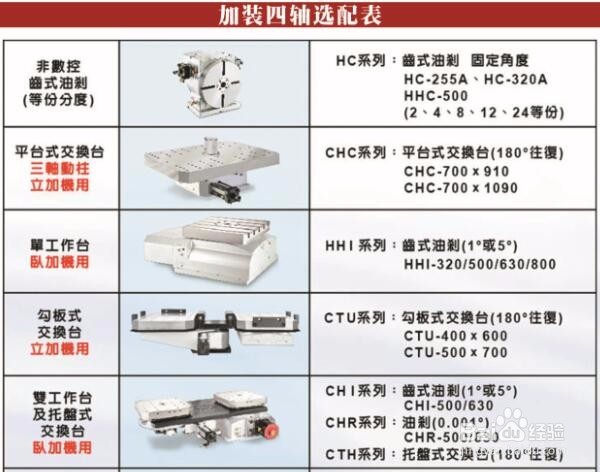 怎样选购数控加工中心？