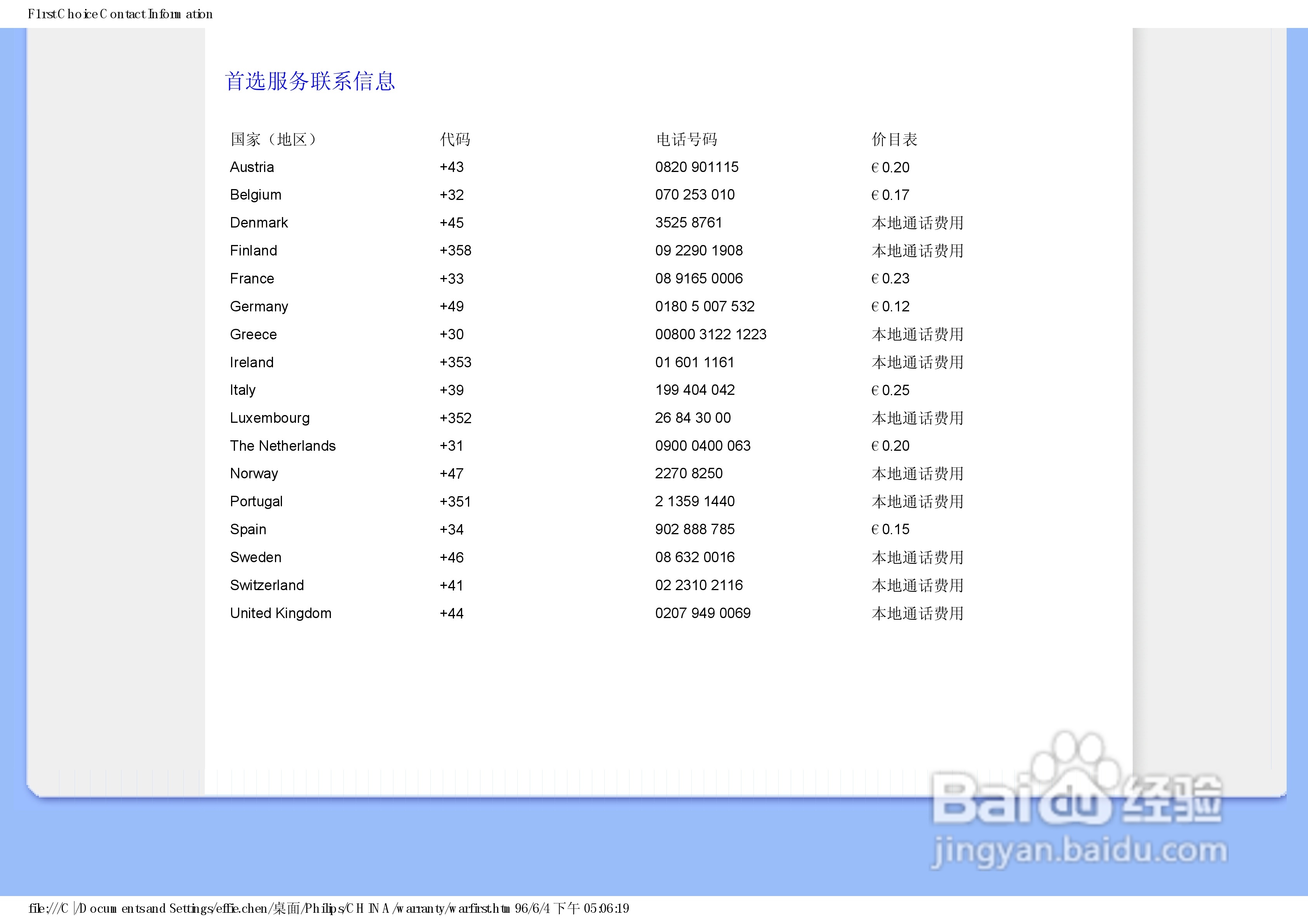 飞利浦190EW8CB/93液晶显示器使用说明书:[4]