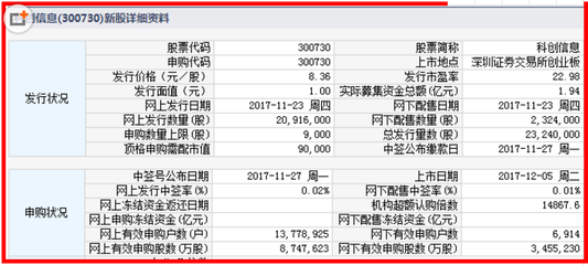 科创板新股如何申购
