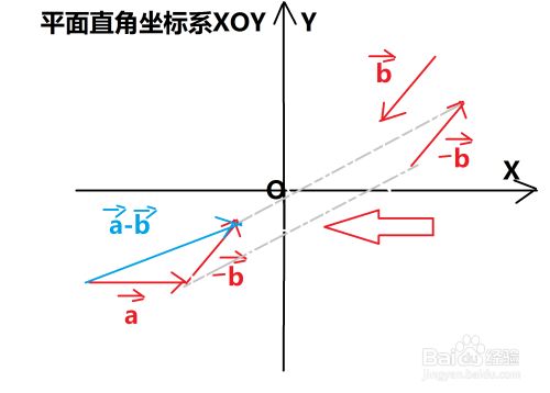 向量减法怎样计算 百度经验