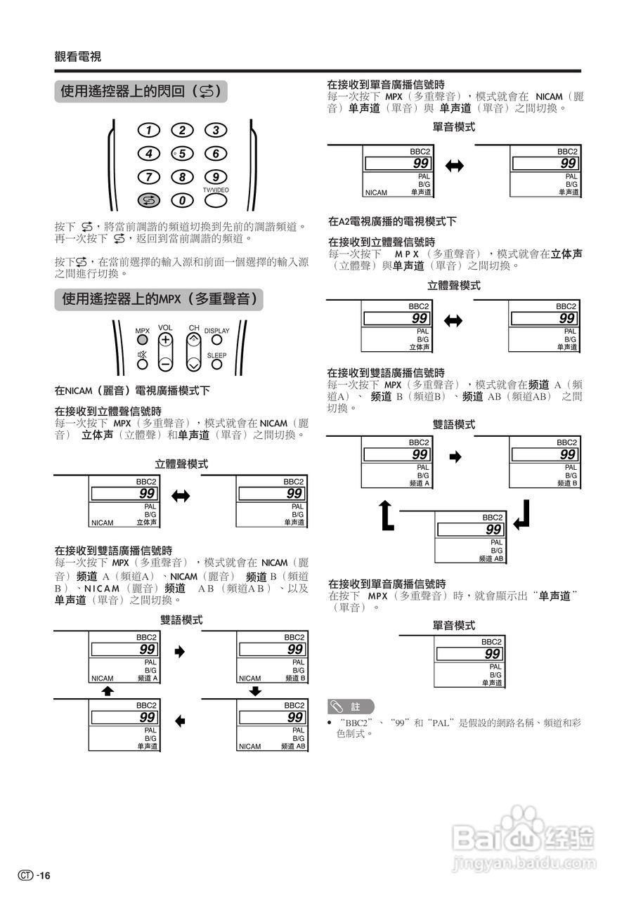 声宝LC-52G7H型液晶电视机说明书:[2]