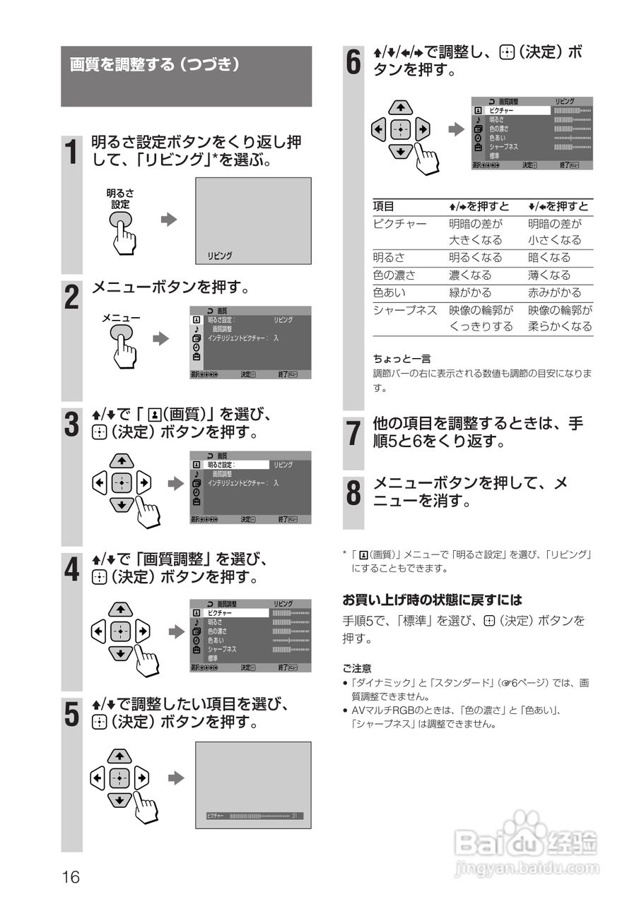 SONY KV-14DA75/KV-21DA75电视使用说明书:[2]