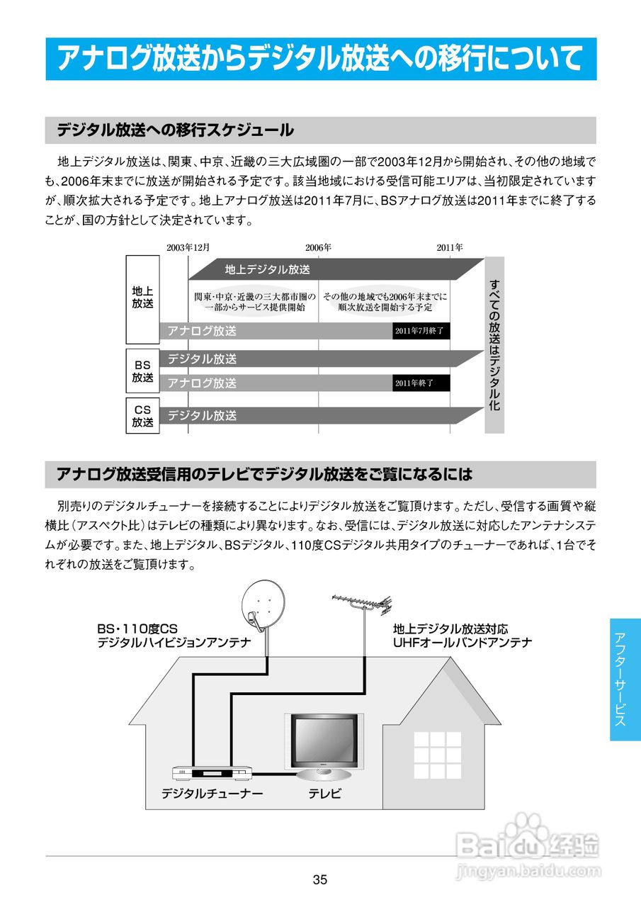 日立液晶电视20LCD-1/14LCD-1说明书:[4]