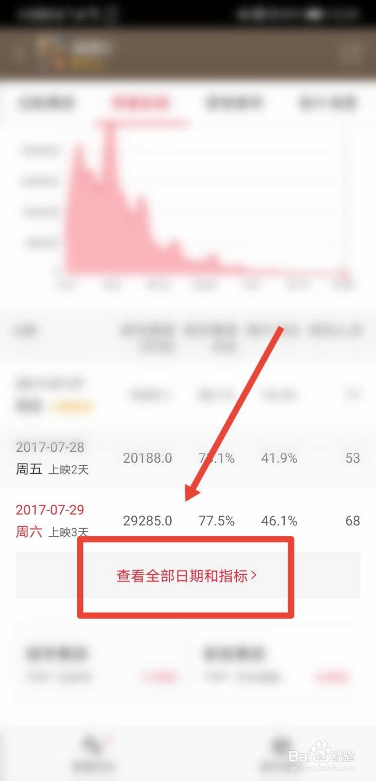 怎么看已下架电影的每日票房