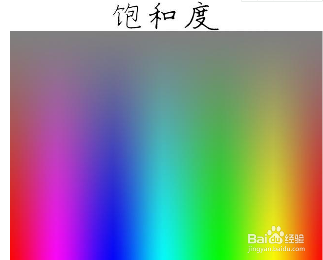 ps如何学会调色