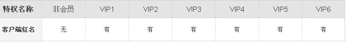新浪微博会员有什么用啊