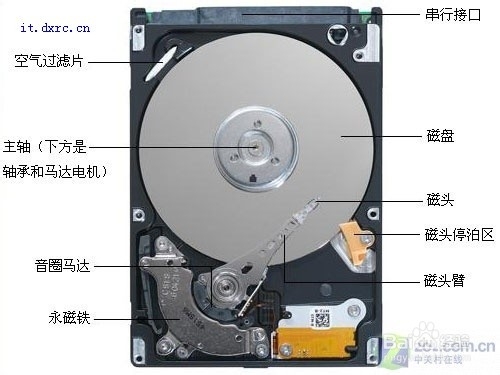 u盘和固态硬盘的区别是什么