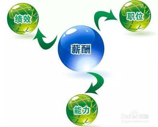 新入职转正时要注意什么?