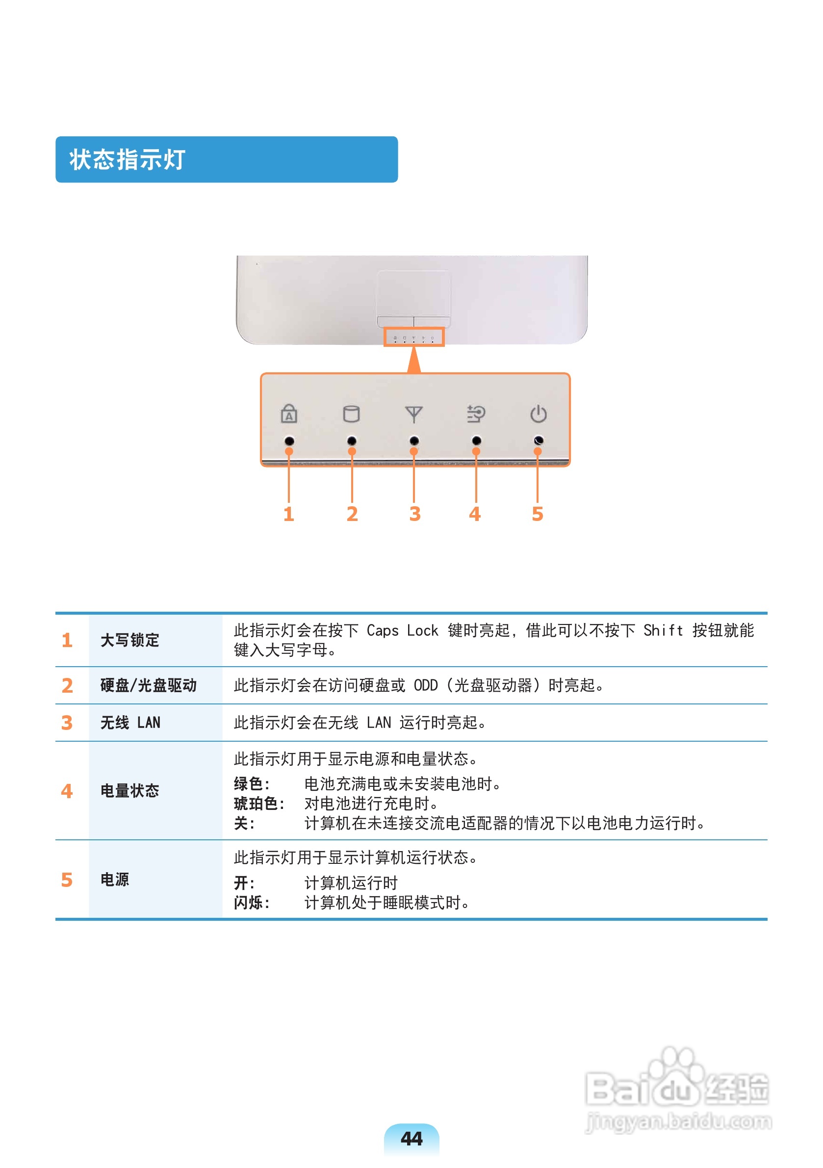 三星X128笔记本电脑使用说明书:[5]