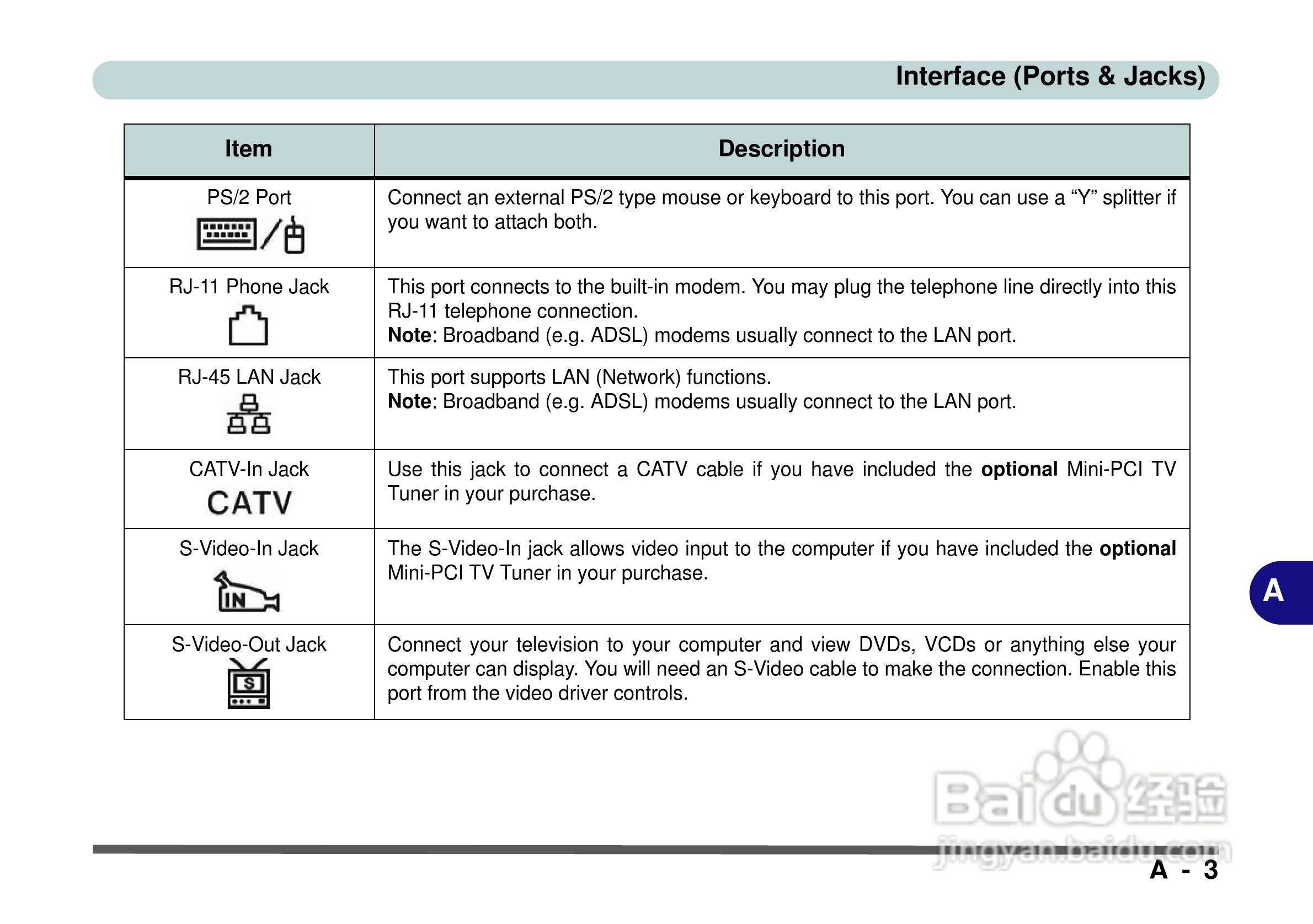 Alienware Area-51m 7700笔记本电脑说明书:[15]