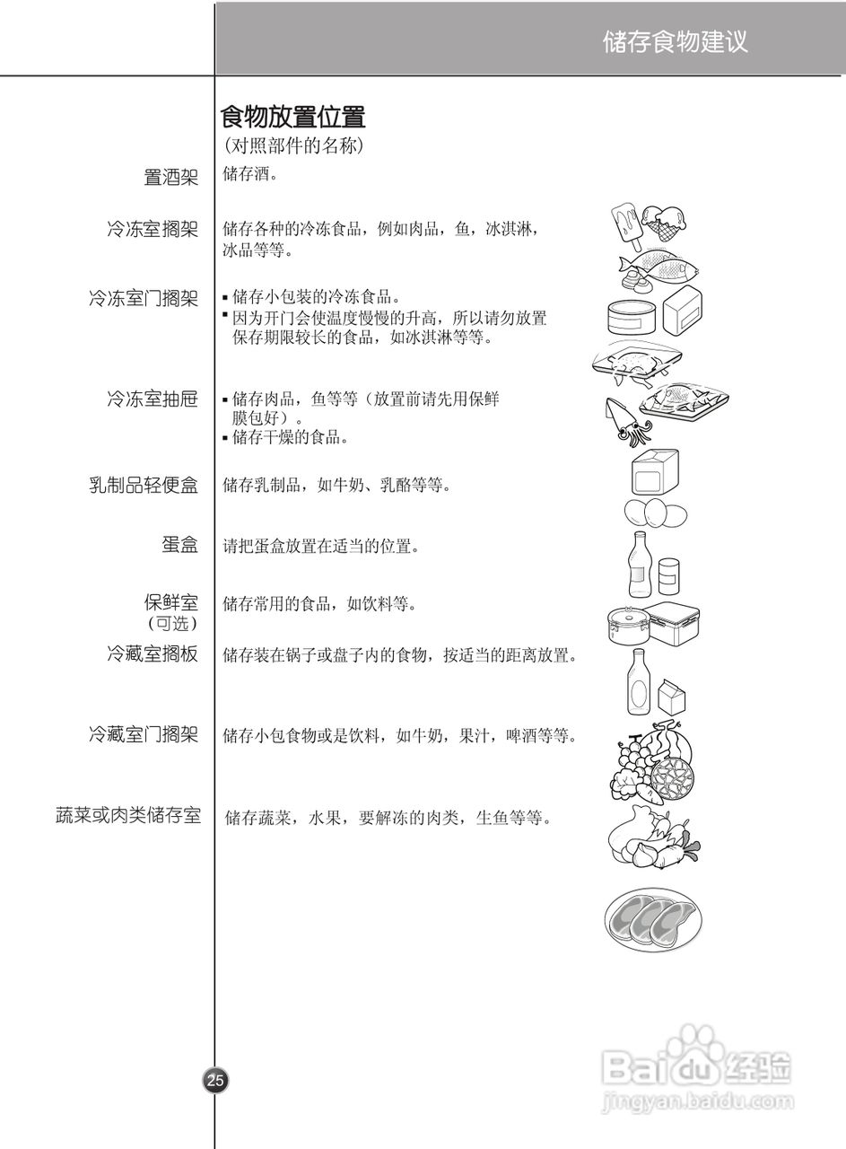 LG GR-B2376ATW冰箱使用说明书:[3]