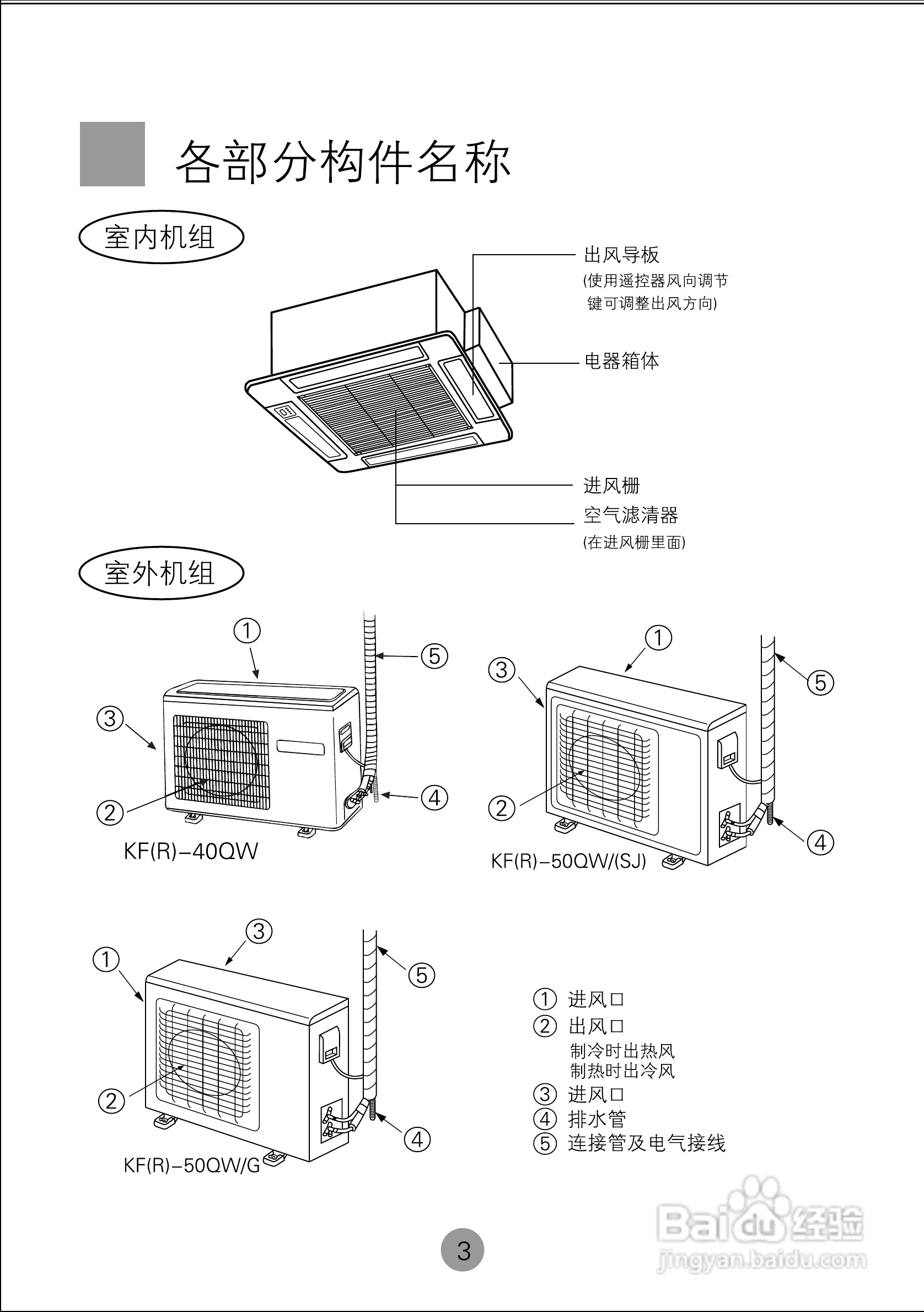 海尔KF(R)-50QW(SJ) 空调使用说明书:[1]