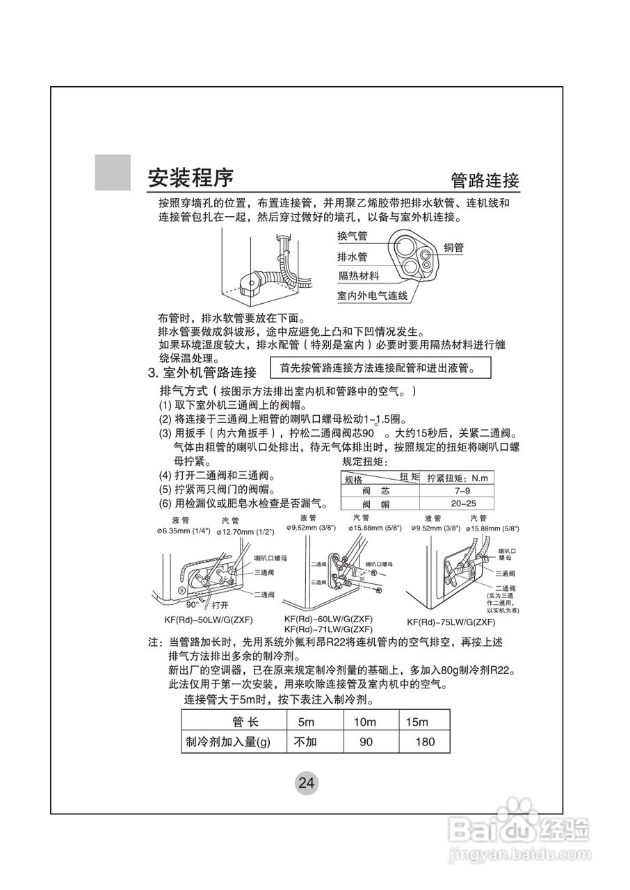 海尔KF-75LW/G(ZXF)空调使用说明书:[3]