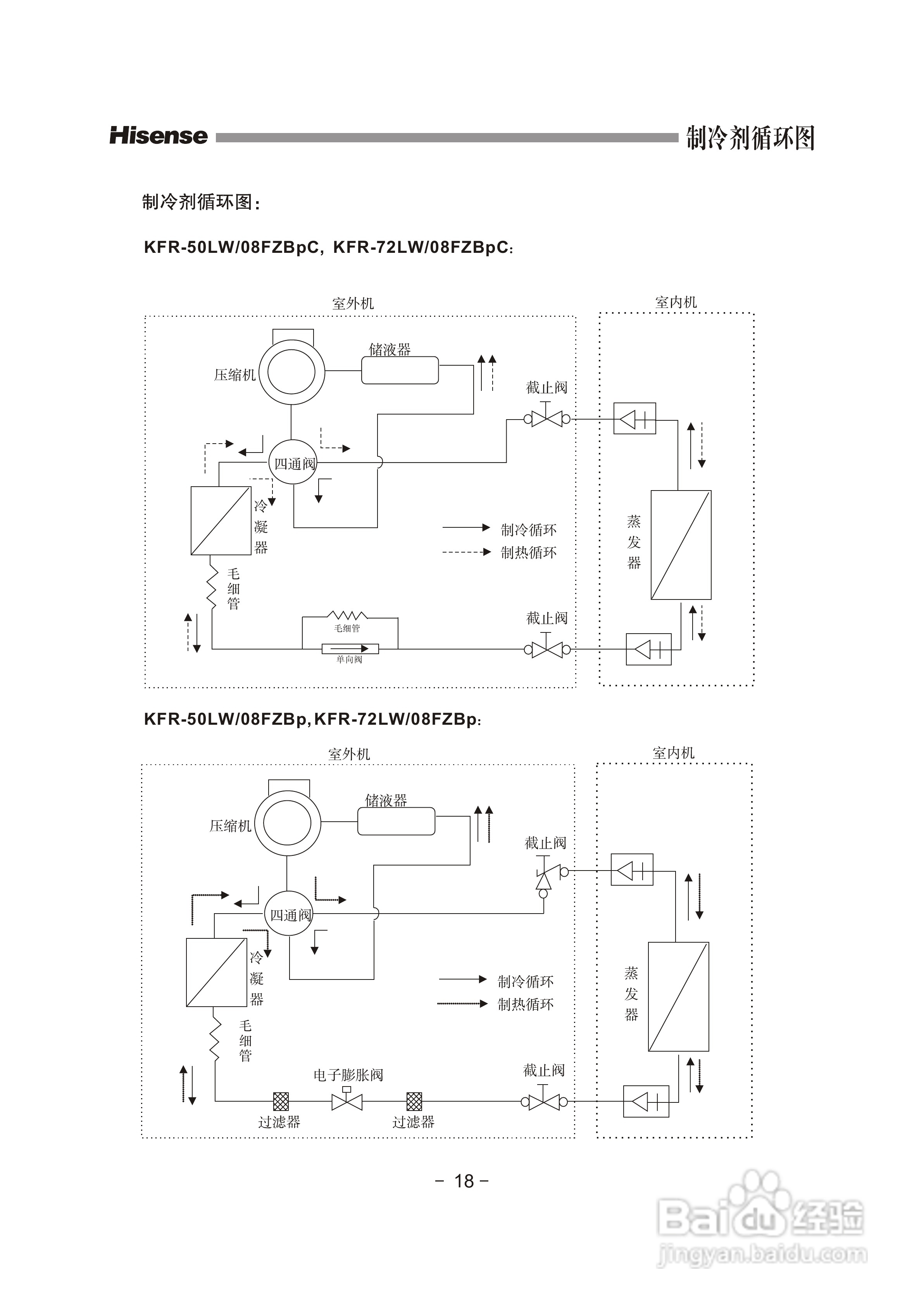 海信空调器KFR-50LW/08FZBp型使用说明书:[2]