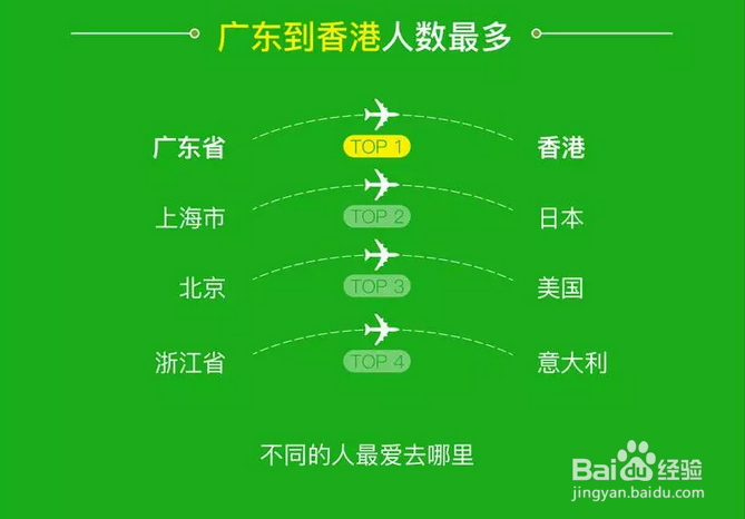 微信“五一”无现金出境报告：看看五一游哪最火
