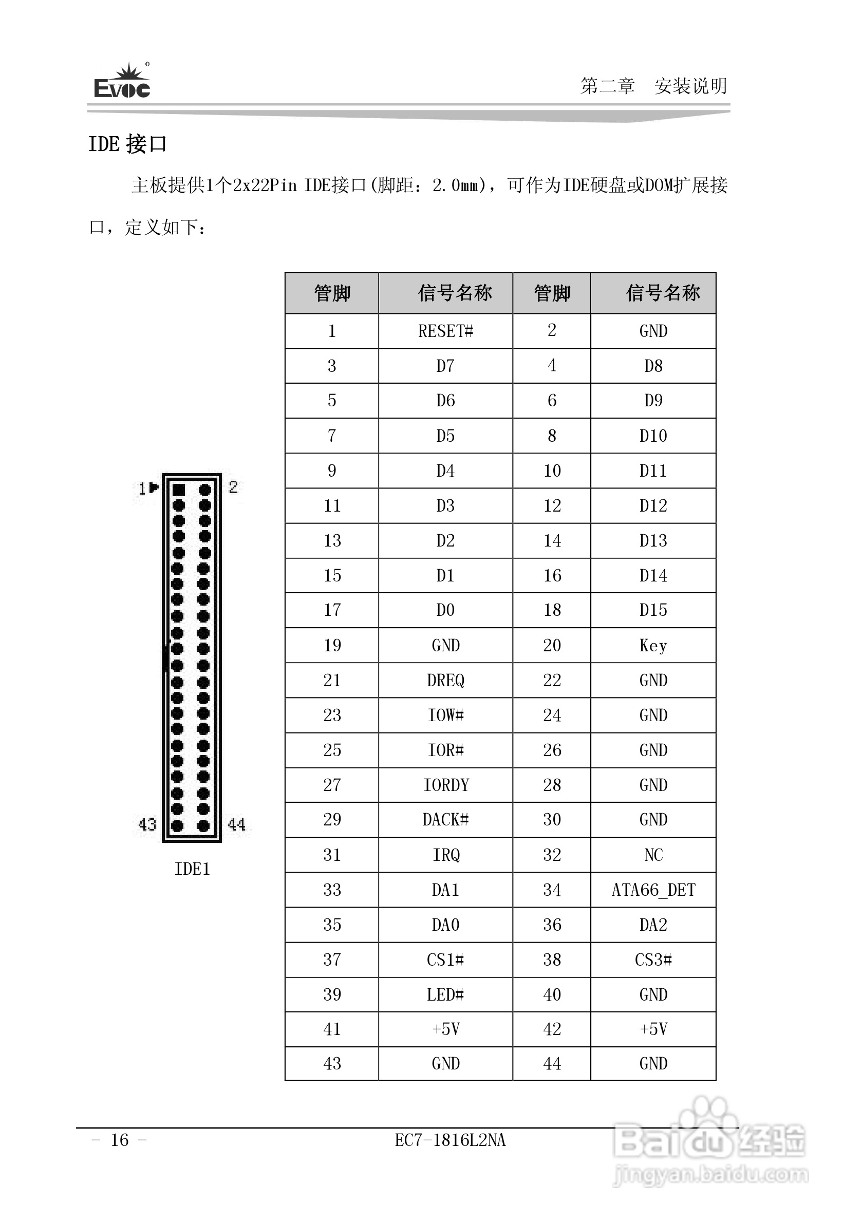 研祥Mini-ITX主板EC7-1816L2NA说明书:[3]