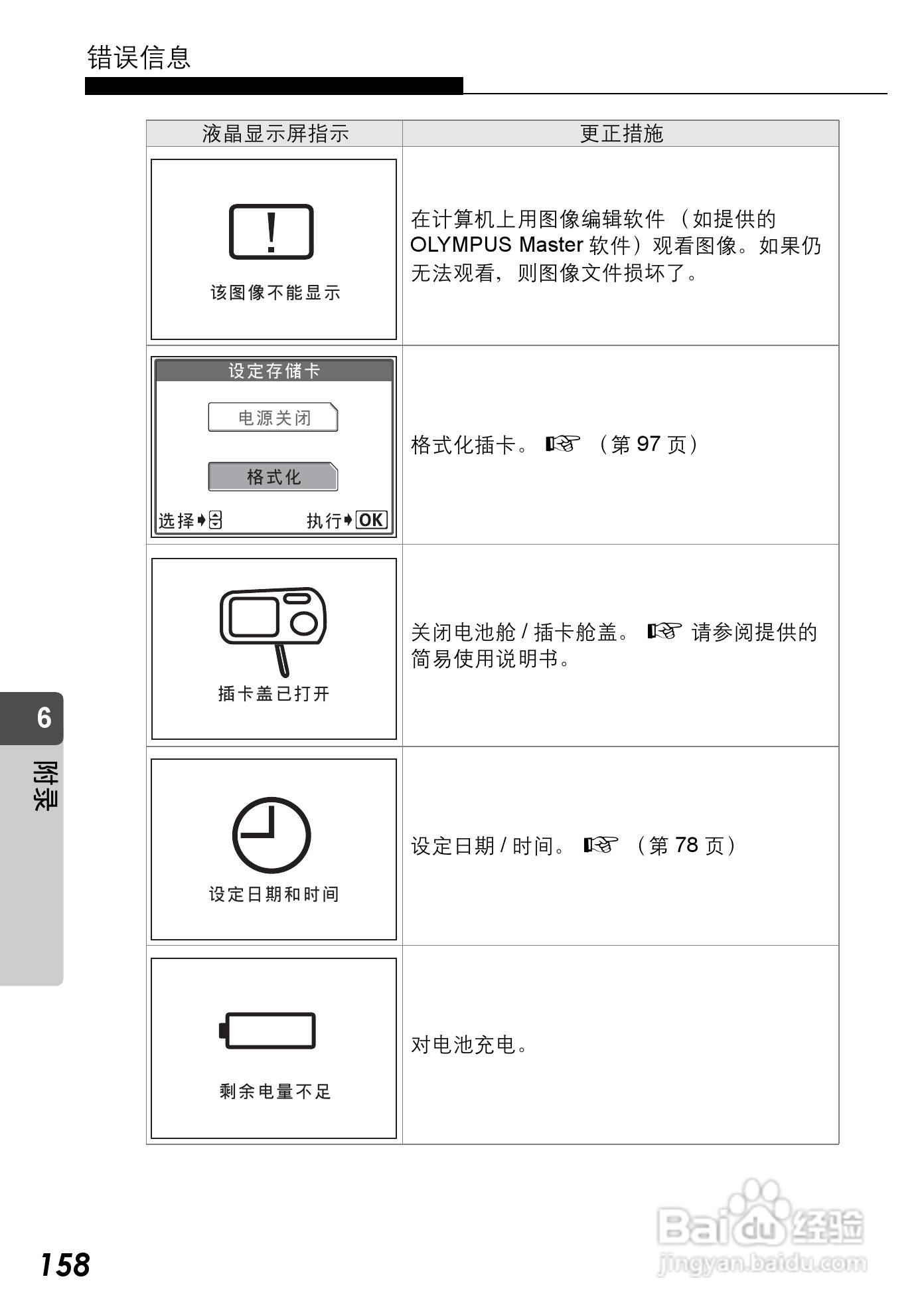Olympus奥林巴斯C-590Z数码相机说明书:[16]