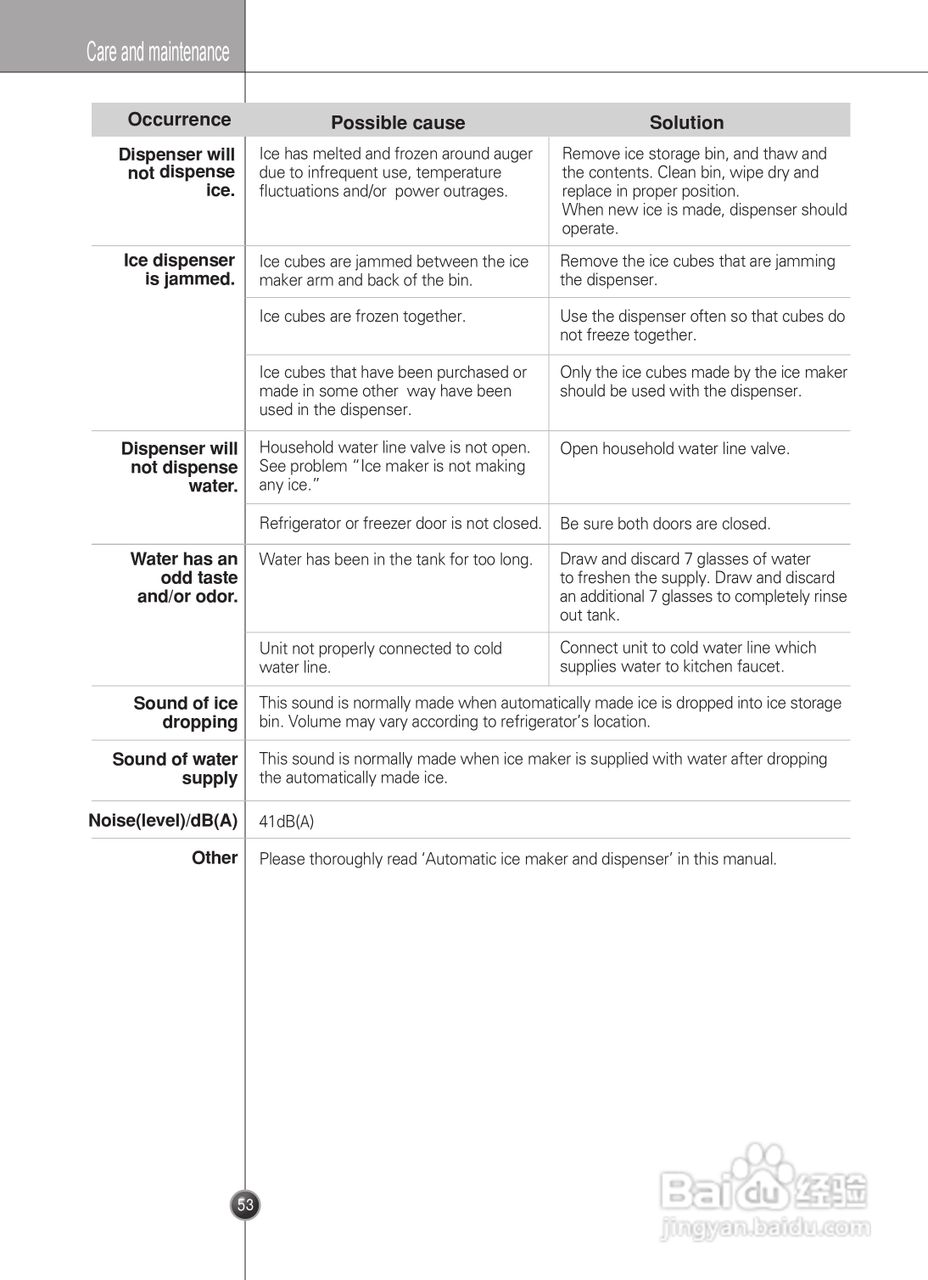 LG GR-P2273CTB电冰箱使用说明书:[6]