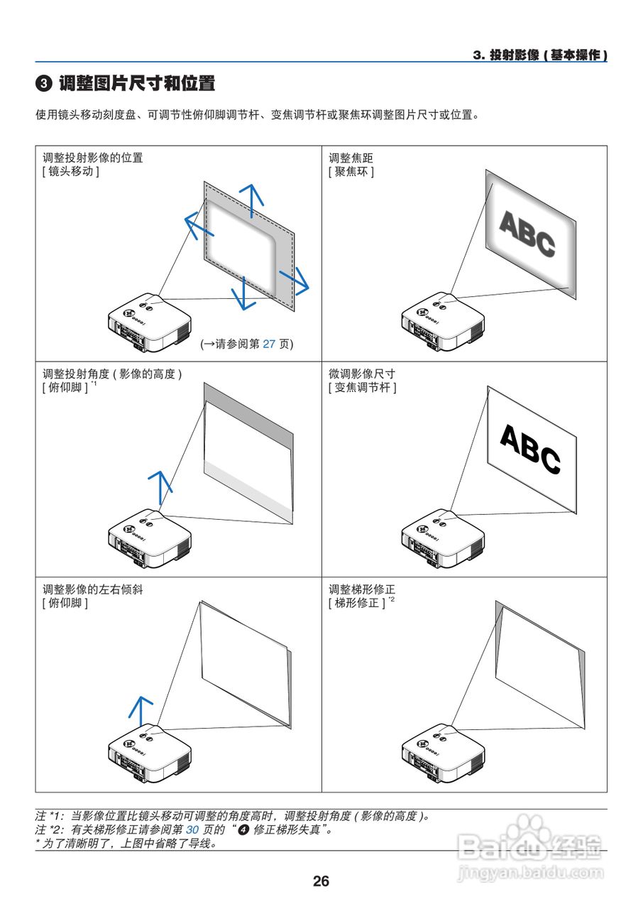 NEC NP1250+型投影机说明书:[4]