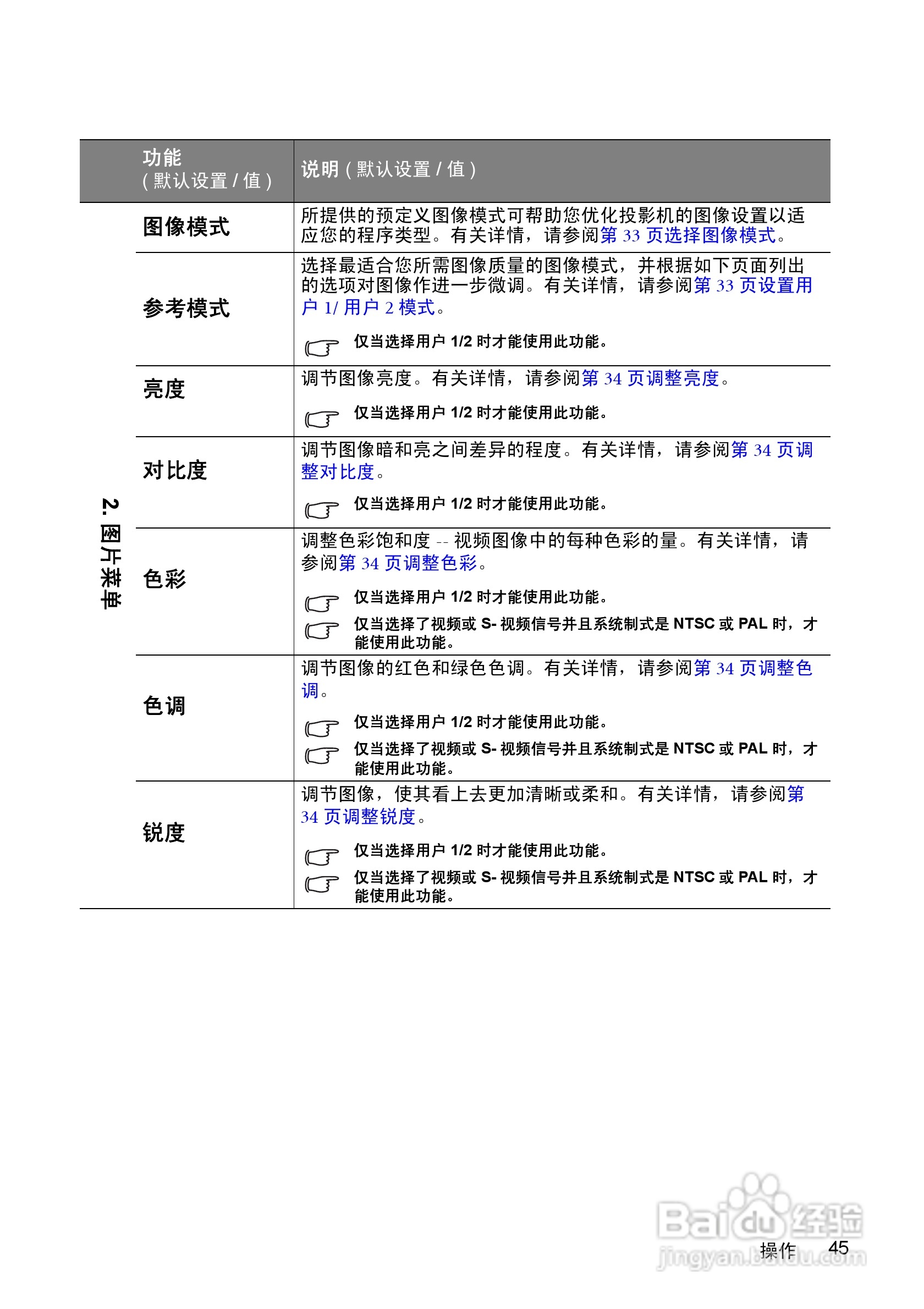 明基MP615P投影仪使用说明书:[5]