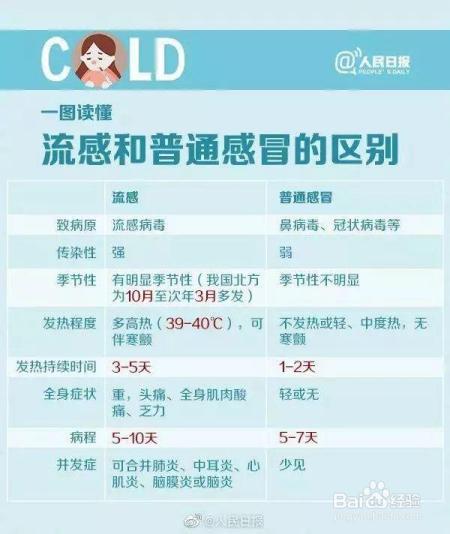 流感高发季来临!冬季流感“大军压境”儿童预防知识早知道
