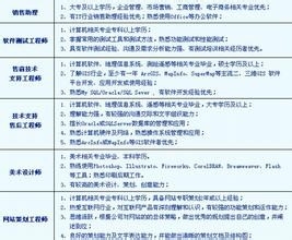 网上求职有哪些技巧