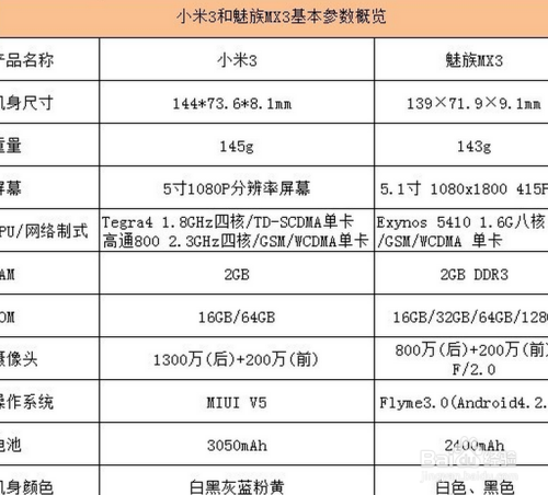 小米3好还是魅族mx3好